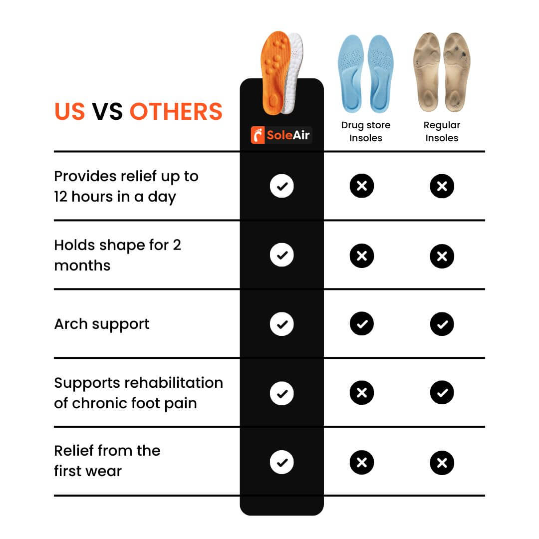 Massage Insoles